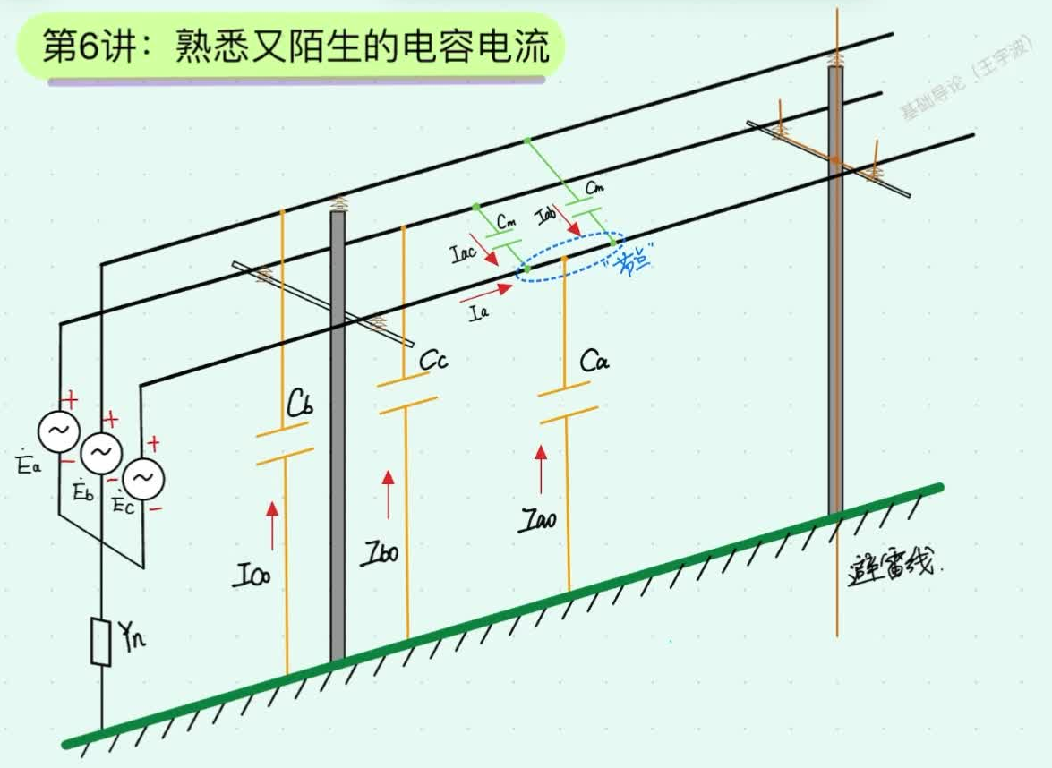 架空三相线路相间电容与对地电容电流分布示意图