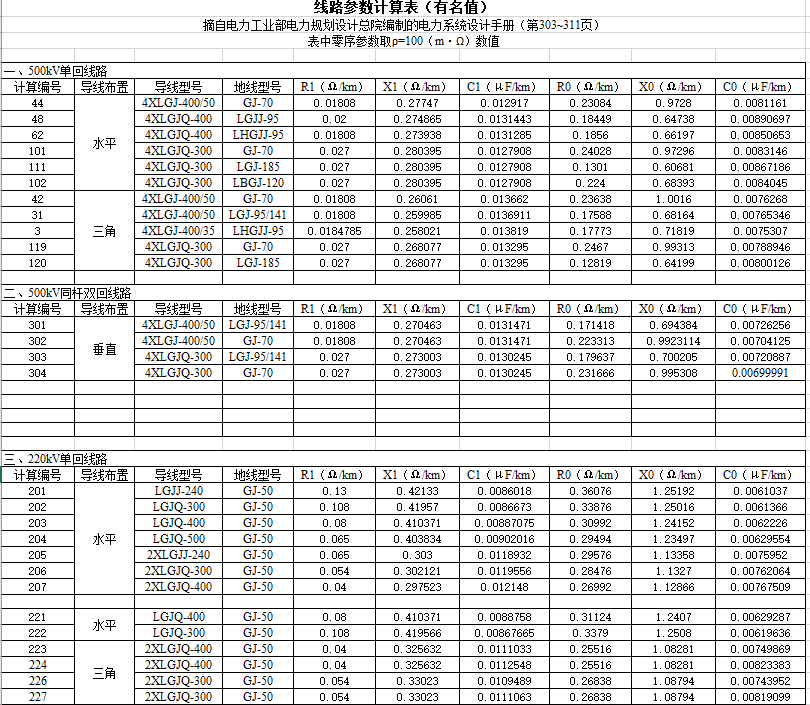 500kV和220kV架空线路正序零序阻抗及电容参数对比表